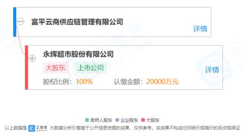 永輝超市母嬰品牌 優(yōu)悅寶唄 北京首家旗艦店開(kāi)業(yè)