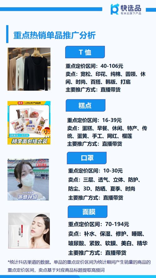 8月首周電商銷售情報(bào) 抖店糕點(diǎn)狂銷150萬，日用百貨銷售強(qiáng)勁